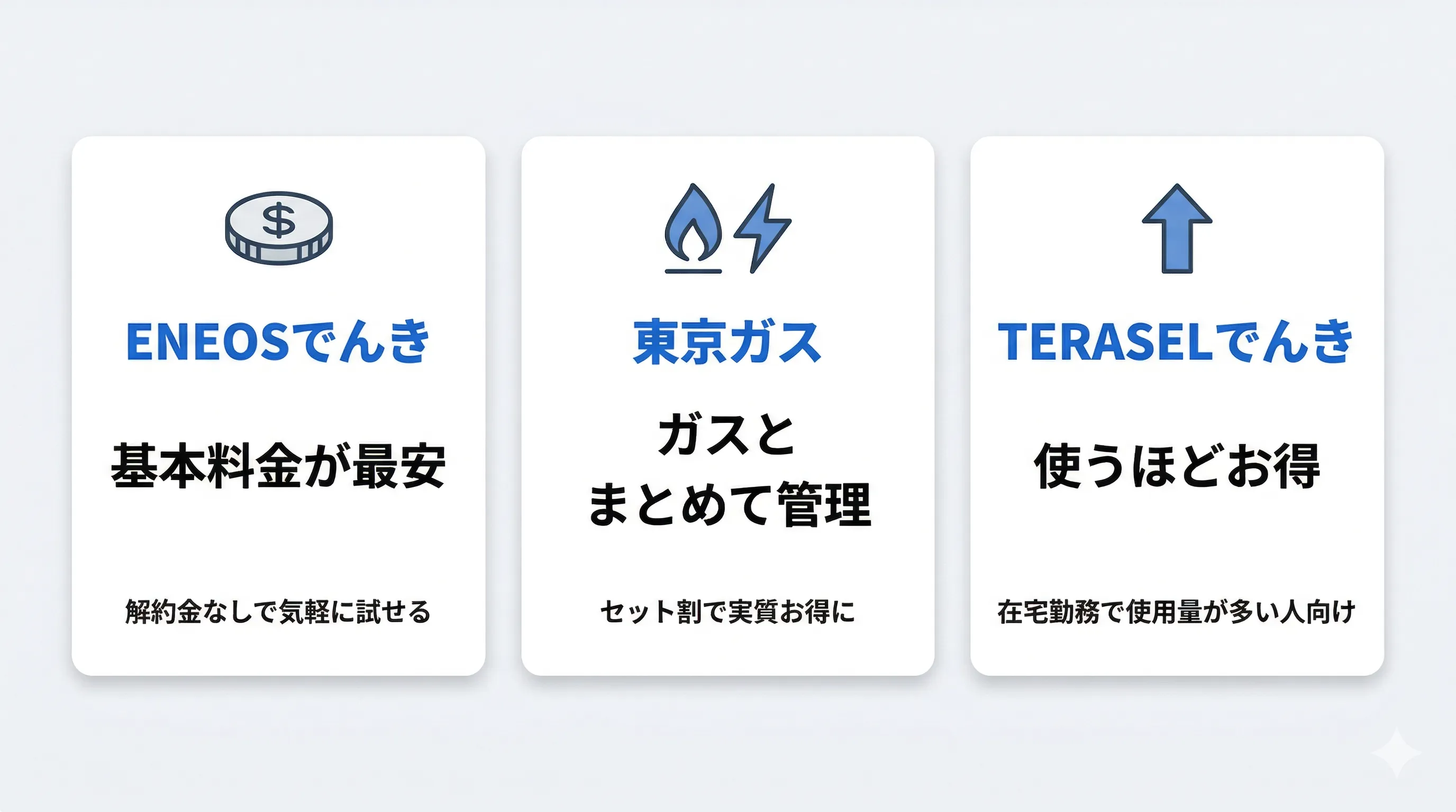 ENEOSでんき・東京ガス・TERASELでんきの特徴比較カード