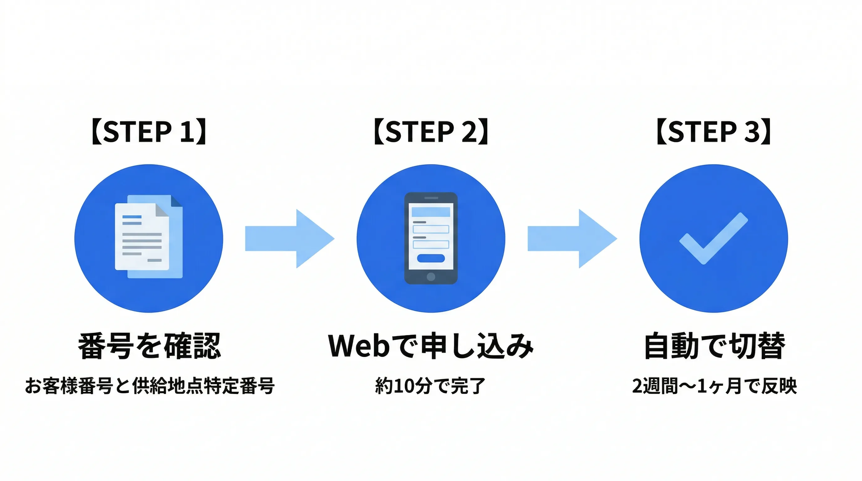 電力会社の切り替え3ステップ：番号確認→Web申し込み→自動切替